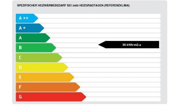 Energieausweis Gablenzgasse © VWA-Immobilienverwaltung Energieausweis Gablenzgasse © VWA-Immobilienverwaltung