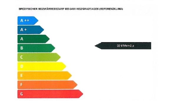 Energieausweis Hackengasse, Hauptgebäude © VWA-Immobilienverwaltung Energieausweis Hackengasse, Hauptgebäude © VWA-Immobilienverwaltung