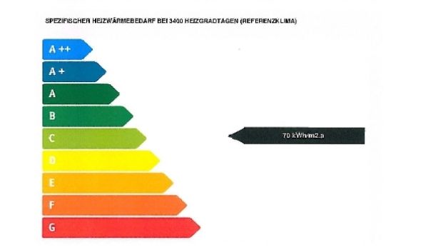 Energieausweis Hackengasse, Gebäude 2 © VWA-Immobilienverwaltung Energieausweis Hackengasse, Gebäude 2 © VWA-Immobilienverwaltung